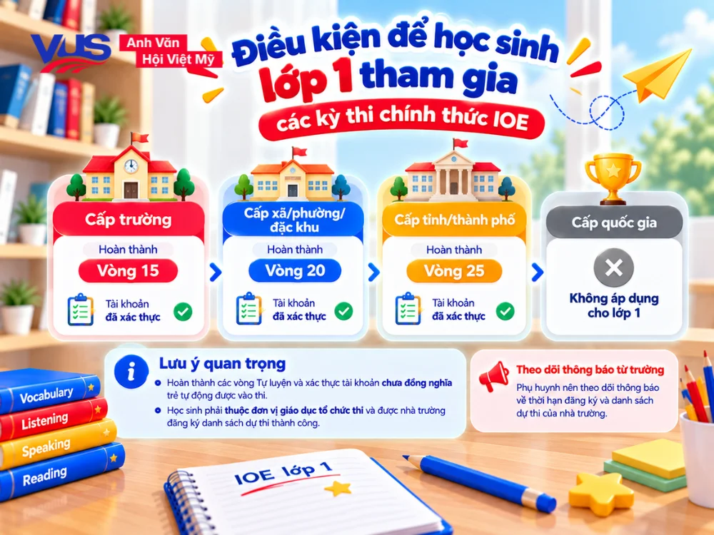 Điều kiện để học sinh lớp 1 tham dự c&aacute;c v&ograve;ng thi IOE ch&iacute;nh thức