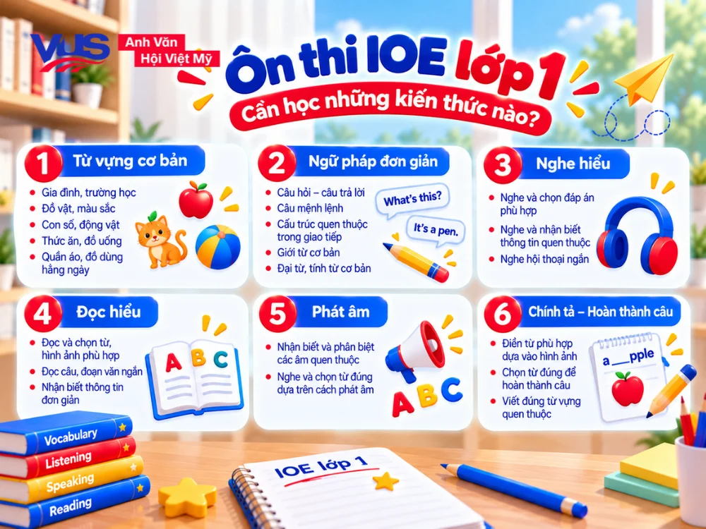 Kiến thức trọng t&acirc;m cần chuẩn bị cho IOE lớp 1