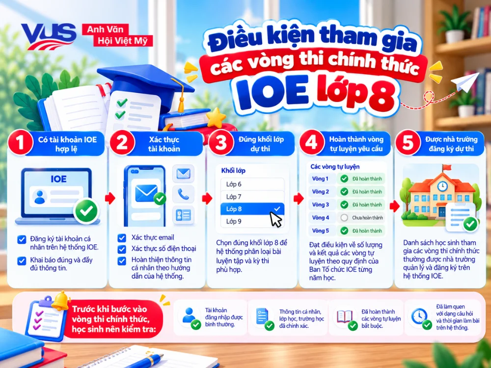 Điều kiện để học sinh lớp 8 dự thi c&aacute;c v&ograve;ng thi IOE c&aacute;c cấp