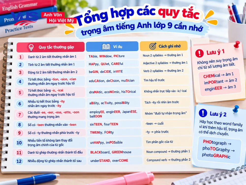 Tổng hợp c&aacute;c quy tắc đ&aacute;nh trọng &acirc;m tiếng Anh lớp 9 quan trọng v&agrave; dễ nhớ
