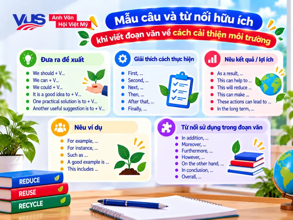 Tổng hợp mẫu c&acirc;u v&agrave; từ nối gi&uacute;p b&agrave;i viết mạch lạc hơn.