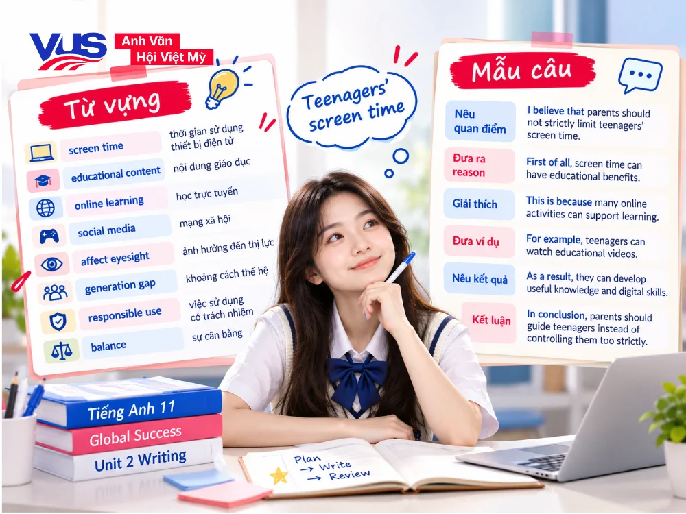 Từ vựng, mẫu c&acirc;u&nbsp;tiếng Anh 11 Unit 2 phần Writing